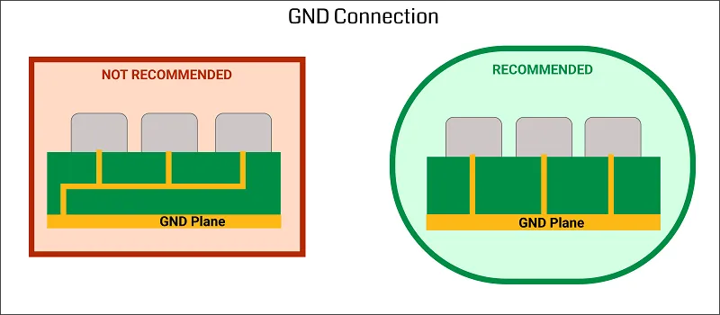 PCB layout with ground plane for noise reduction and reliable connections.