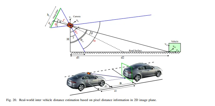 Monocular Vision Methods for Vehicle Distance Estimation