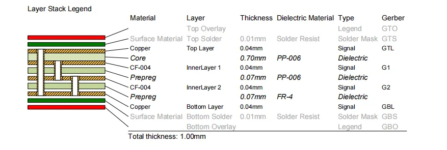 Cross-section of HDI PCB stackup showing layer arrangement.