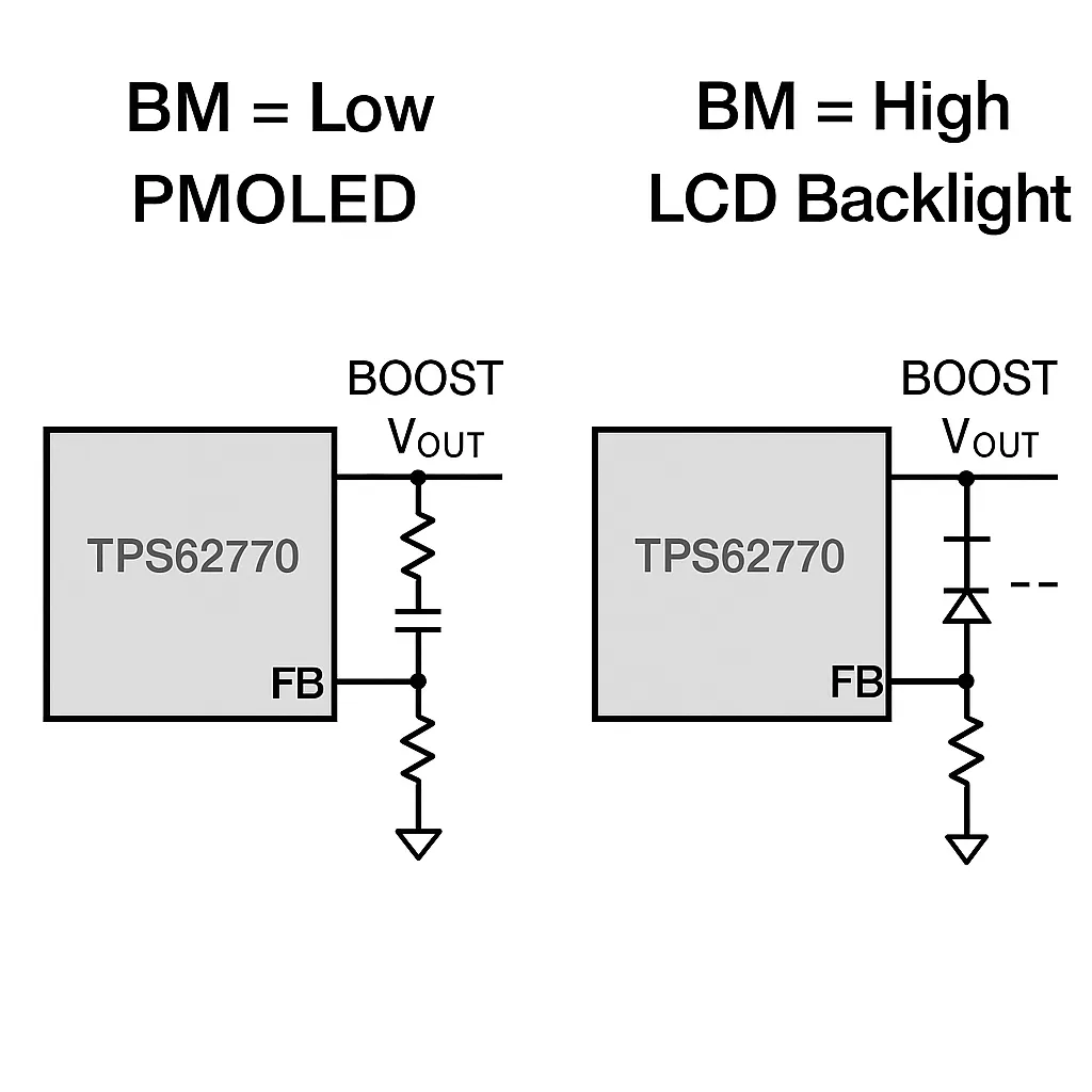 PMOLED or LCD backlight optional circuits