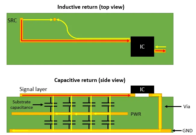 Signal Return Path Illustration