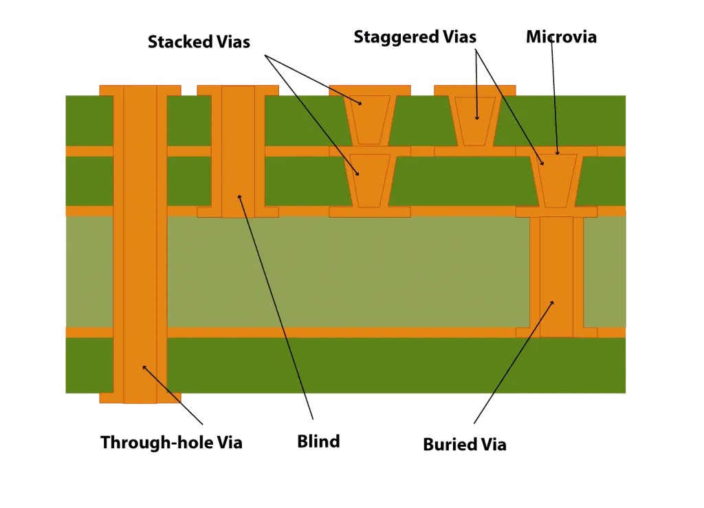Routing strategy comparison
