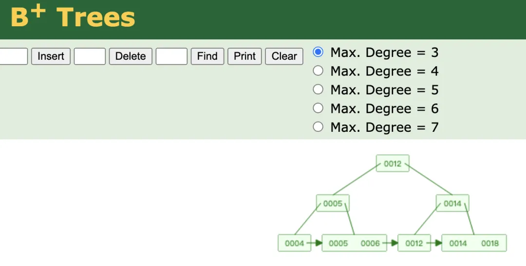 B+ Trees