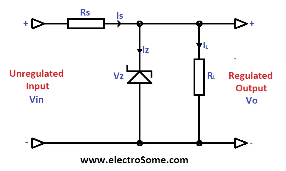 Basic zener diode shunt regulator schematic with series resistor and load