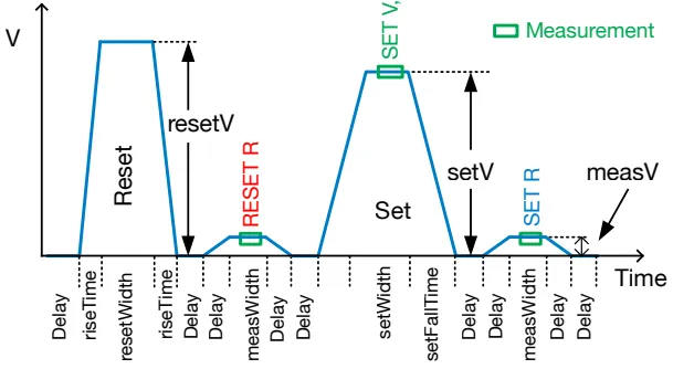 A typical PCM programming waveform