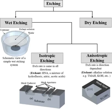 Diagram of plasma etching machine for PCB fabrication"