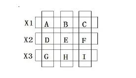 Resistive touch screen multi-touch method