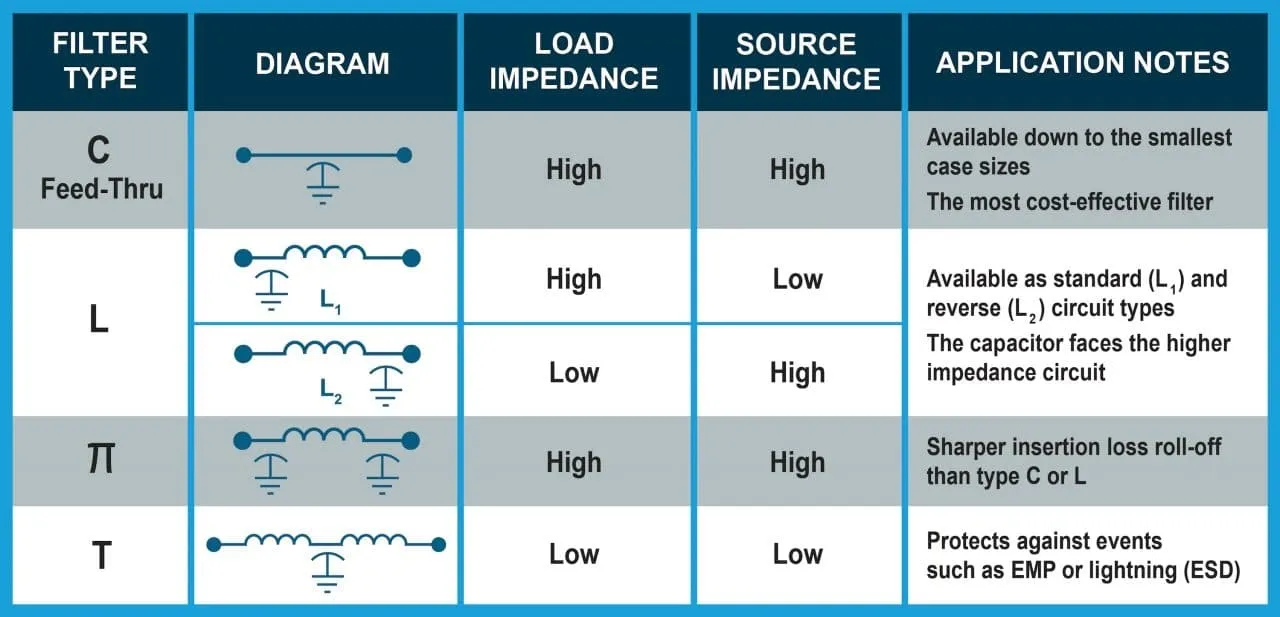 Common EMC Filtering Methods and Key Considerations