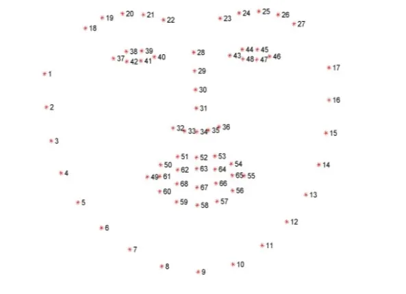 Deep learning-based face detection and recognition