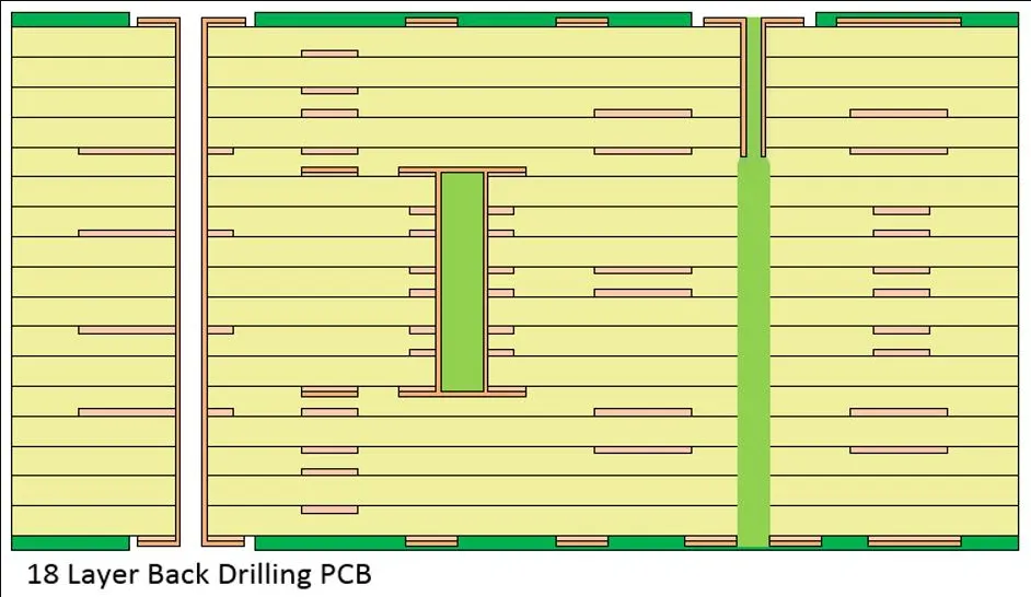 High-Layer-Count PCB Cross-Section