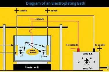 Improving Electrical Performance