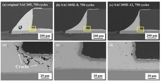 Thermal stress testing for lead-free PCB solder joints.