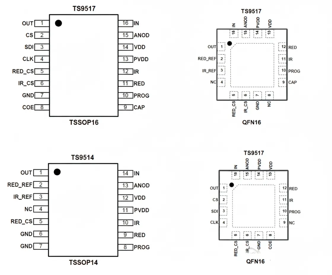 TS9514 pinout