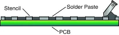 Nano Coatings for Stencils: Enhancing Aperture Performance and Solder Paste Transfer
