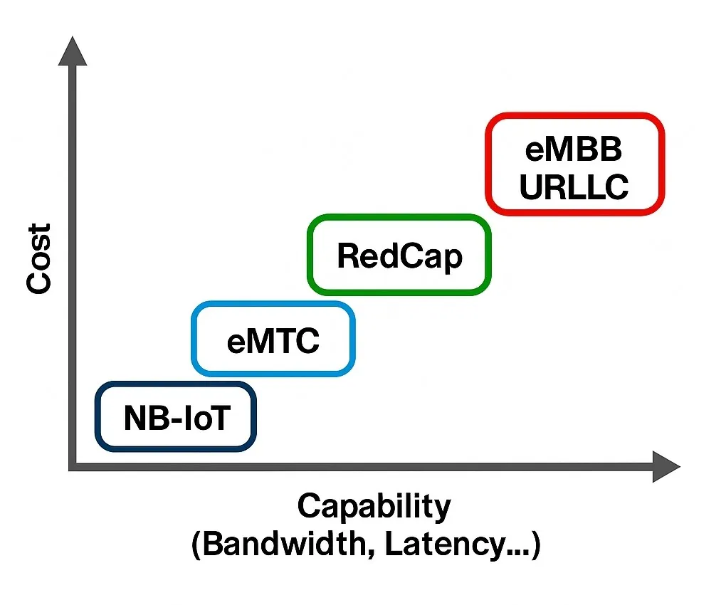 redcap-positioning.png