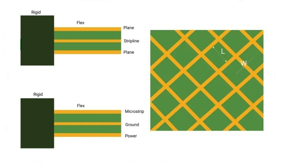 PCB design with copper thieving and hatch patterns for balancing.