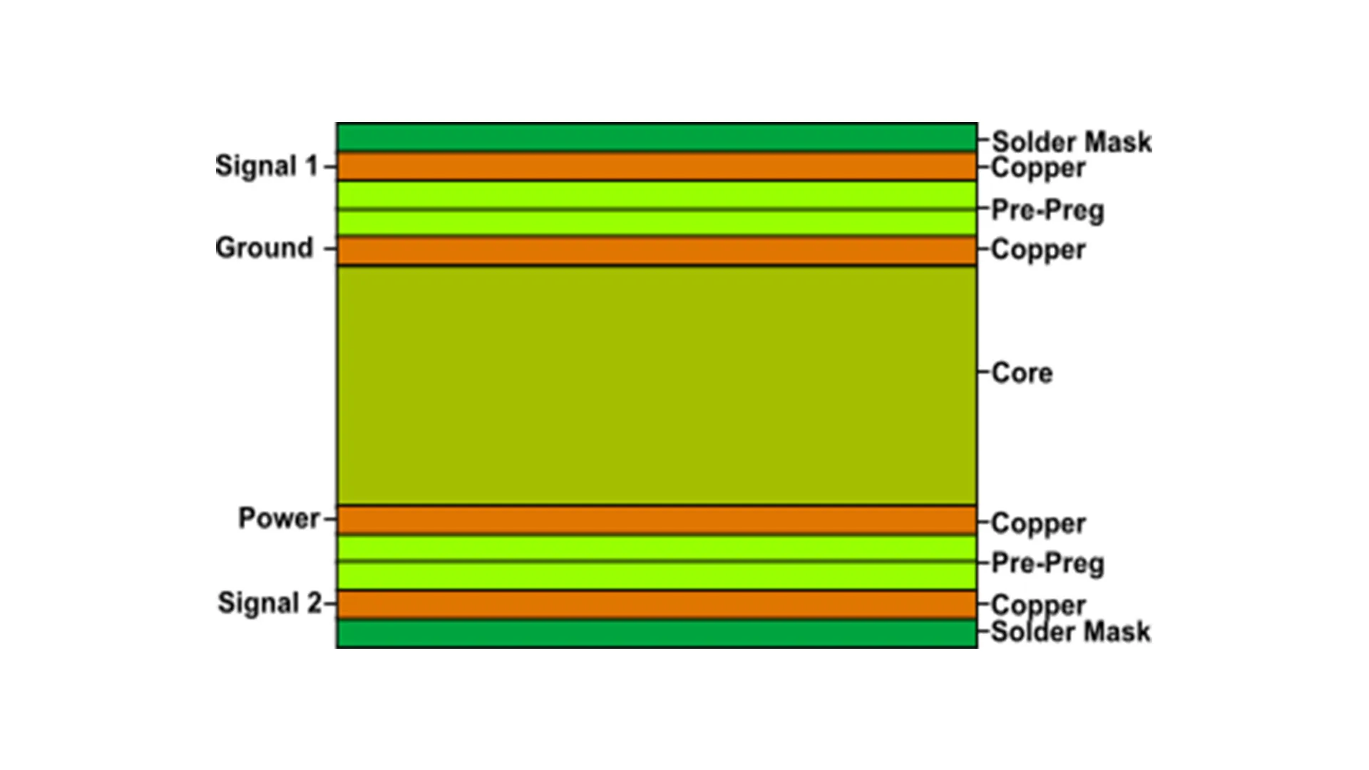 Signal routing on a 4-layer PCB with high-speed traces near ground plane
