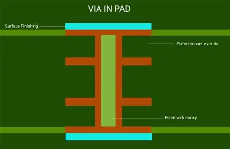Stacked Vias in Via in Pad Design: A Comprehensive Overview