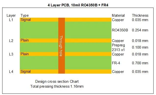 hybrid pcb with rogers stack up