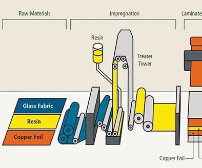 PCB Lamination Press for Copper Cladding