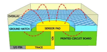 self-capacitance-sensor.png