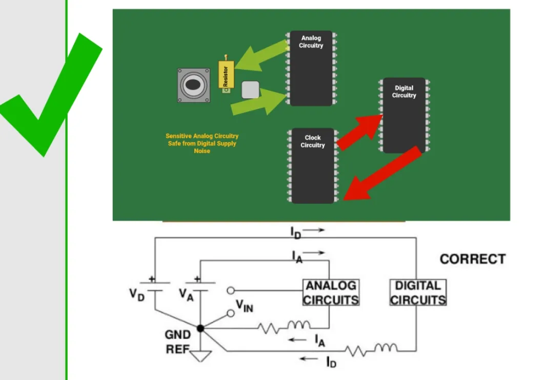 Miniaturization Masterclass: Optimizing Component Placement in Small PCB Form Factors