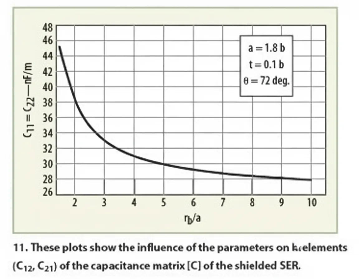 Oscillator Analysis for MRI Systems