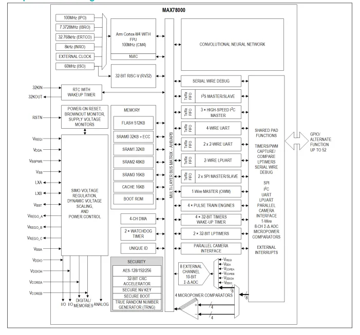 Block diagram