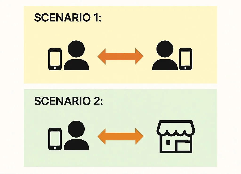 RCS messaging scenarios