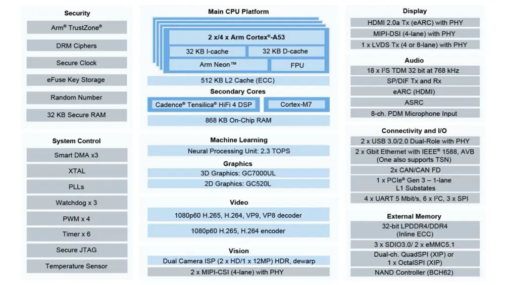 i.MX8M Plus application processor