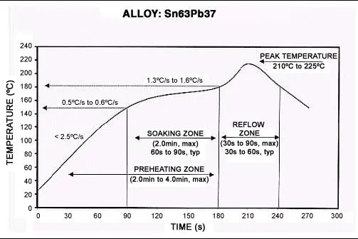 SMT Chokes: Revolutionizing PCB Design for Compact Electronics