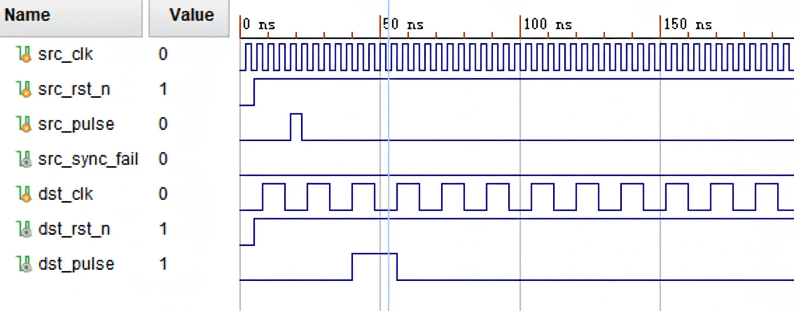 Circuit simulation result