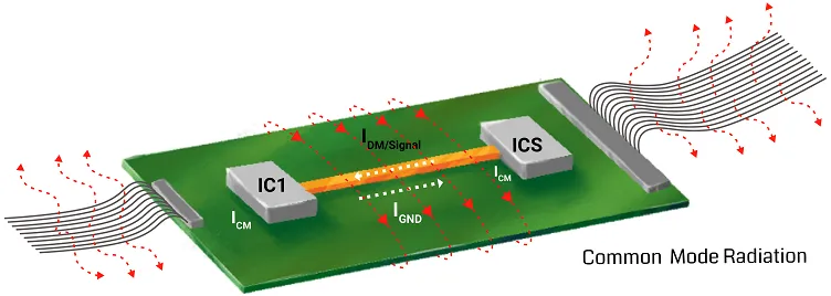 EMC Design for PCB Stackups and Layering