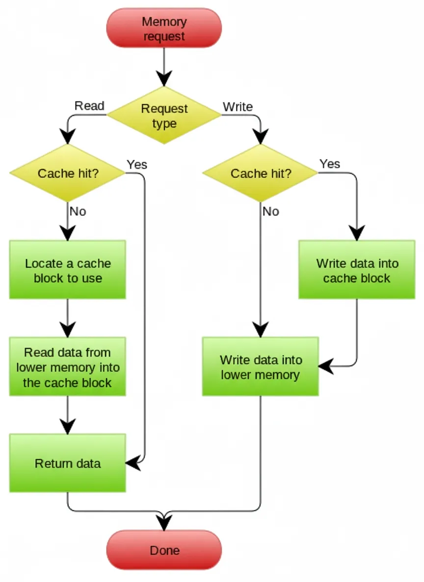 write-through-diagram.png
