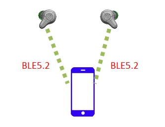 Runxin Ultra-Low-Power MCU with BLE Solution