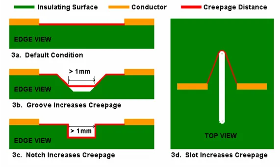 PCB layout with proper component spacing for manufacturability.