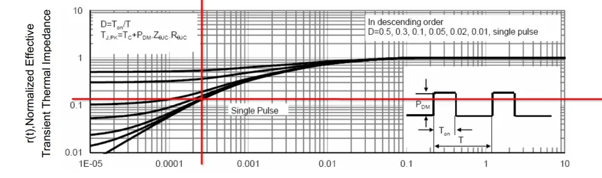 The MOSFET datasheet