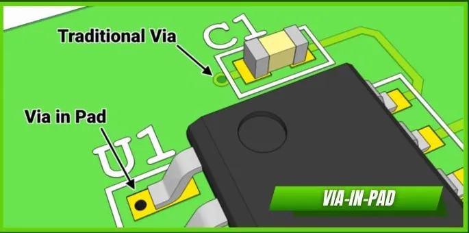 Technical diagram showing stencil apertures aligned with PCB pads and component footprints