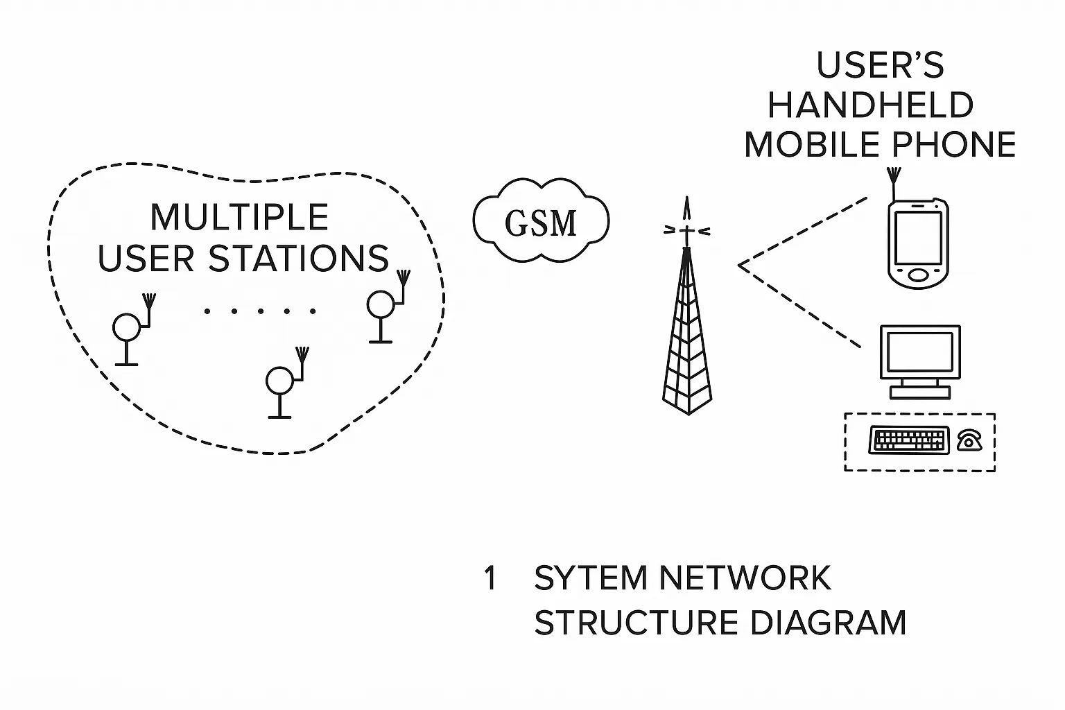 GSM-Based Remote Medical Automatic Alert System