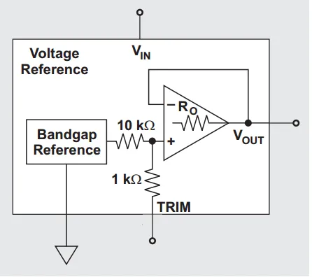 Figure 3. Simplified block diagram of TI REF50xx.