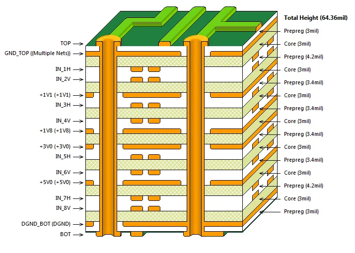 Diagram of a 10-layer PCB stackup design for optimal routing