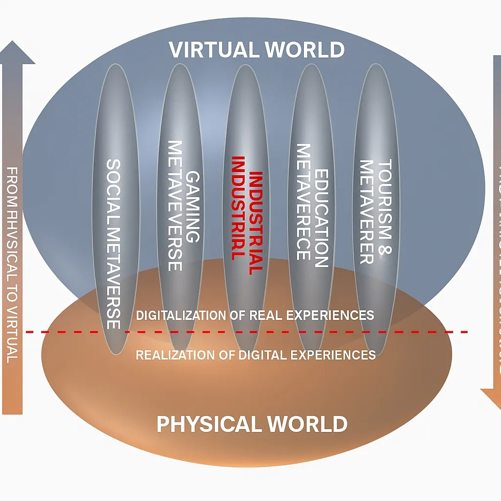 Differences Between the Metaverse and the Industrial Metaverse