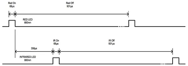 MAX30102 LED timing and pulse width options