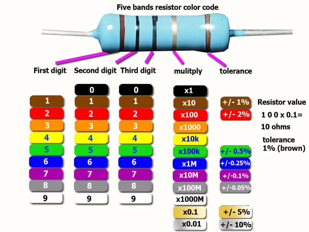 Capacitor color code chart for value identification