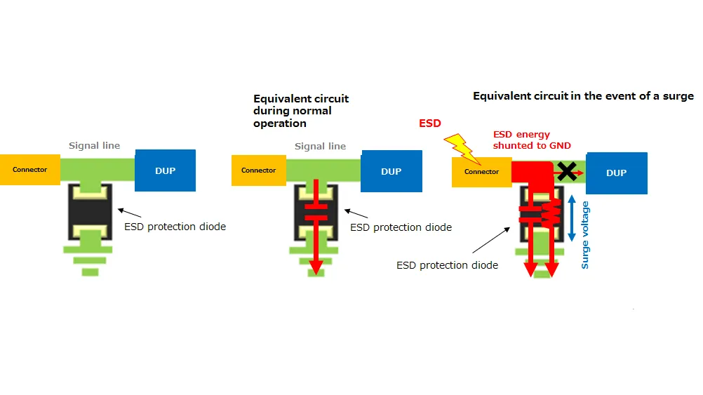 TVS Diode Selection for Surge and ESD Protection