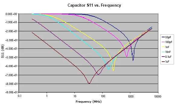 Graph of AC impedance explained with frequency changes for capacitors and inductors