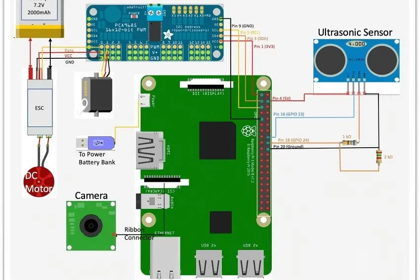 Building an Autonomous Vehicle Control PCB with Open Source Software