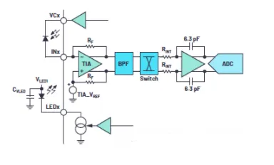 Typical PPG circuit