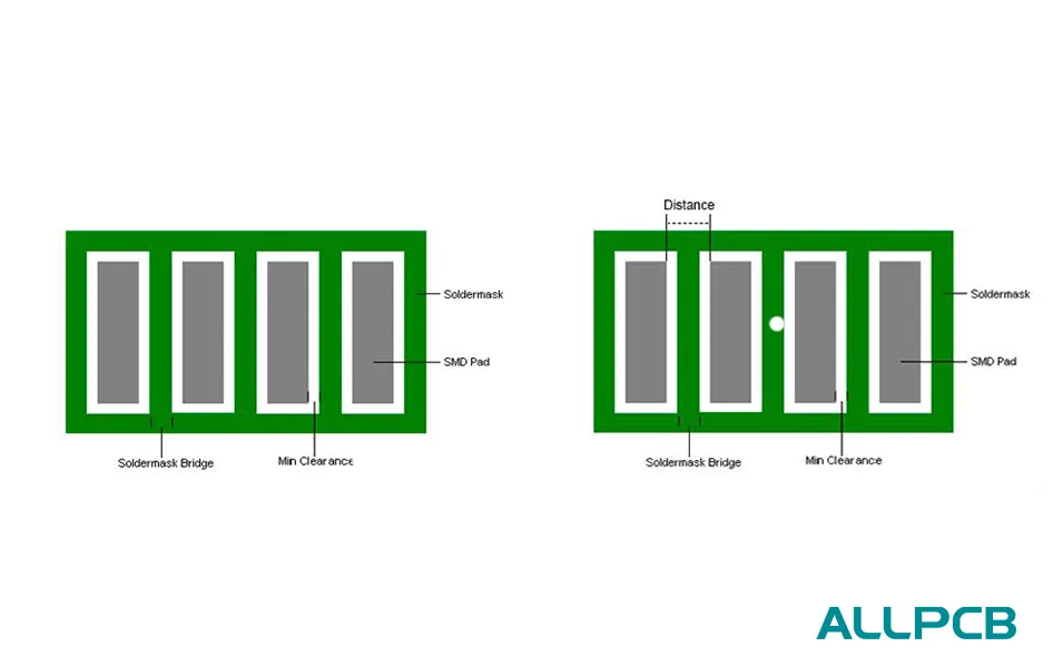 Understanding Solder Mask Bridge in PCB Design