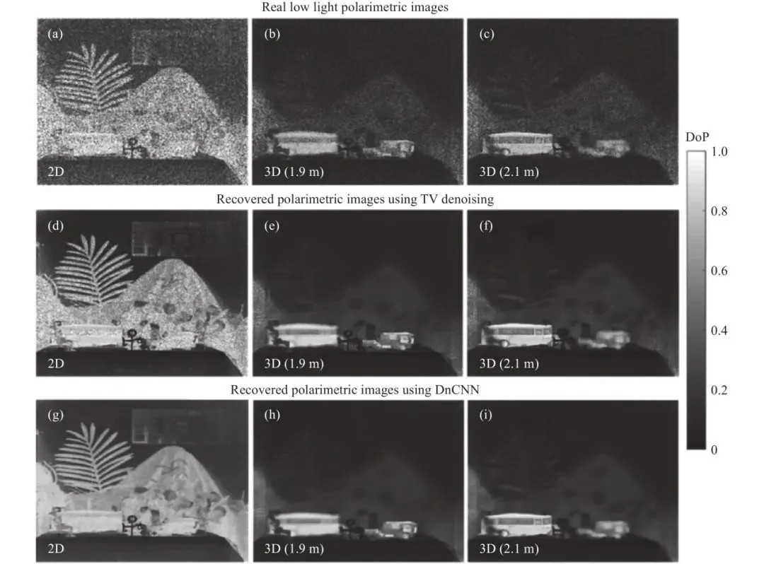 Advances in Deep Learning for Polarimetric Imaging
